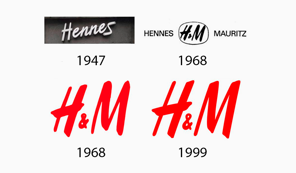 H&M Logosunun Anlamı ve Gelişimi
