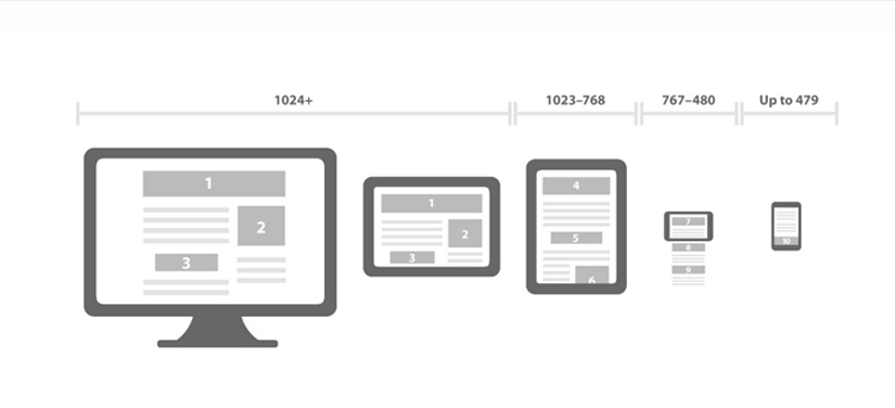 mobil-websitesi